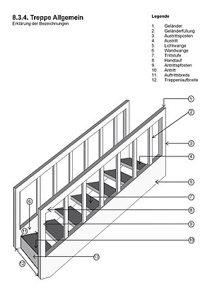 Die Treppe allgemein